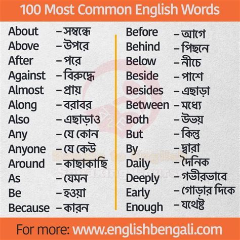 betting Meaning in Bengali .
